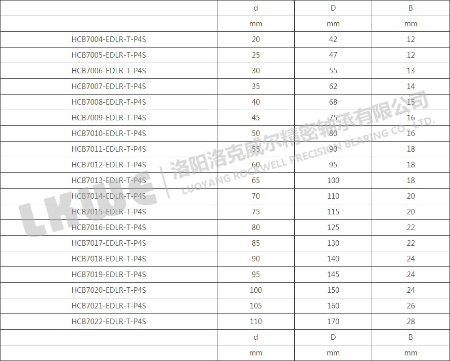 HCB70高速主軸軸承型號參數(shù)表