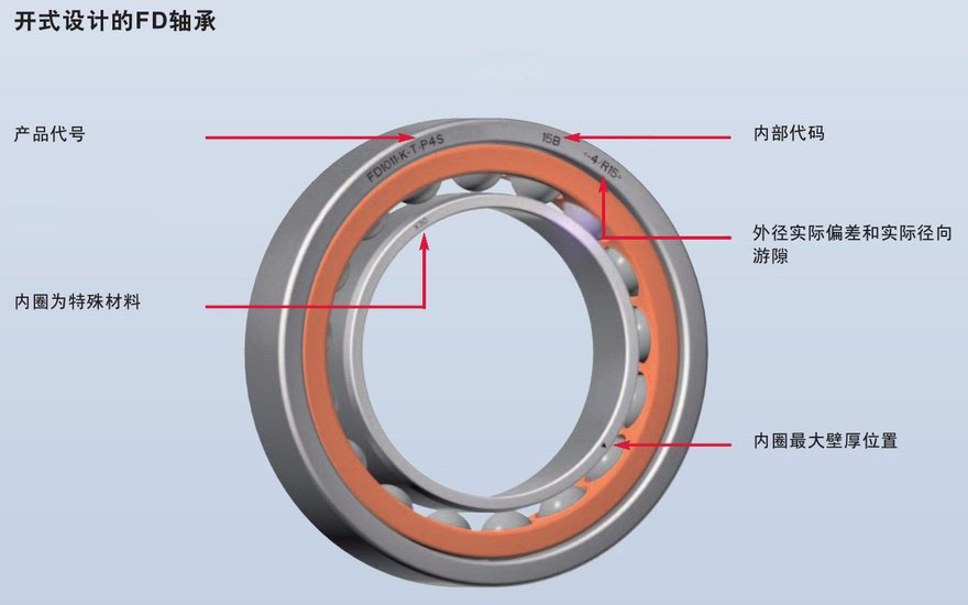 開式設(shè)計(jì)FD直接潤滑浮動(dòng)變位軸承