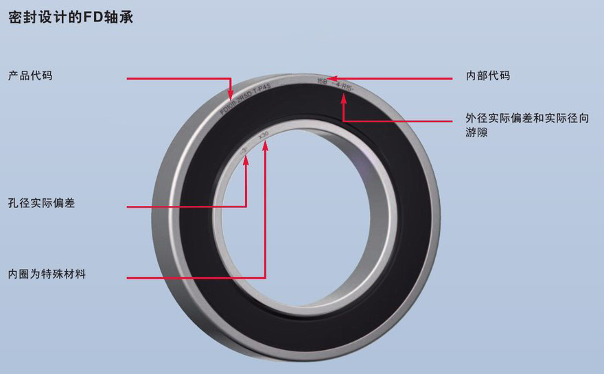 密封設(shè)計(jì)FD直接潤滑浮動(dòng)變位軸承