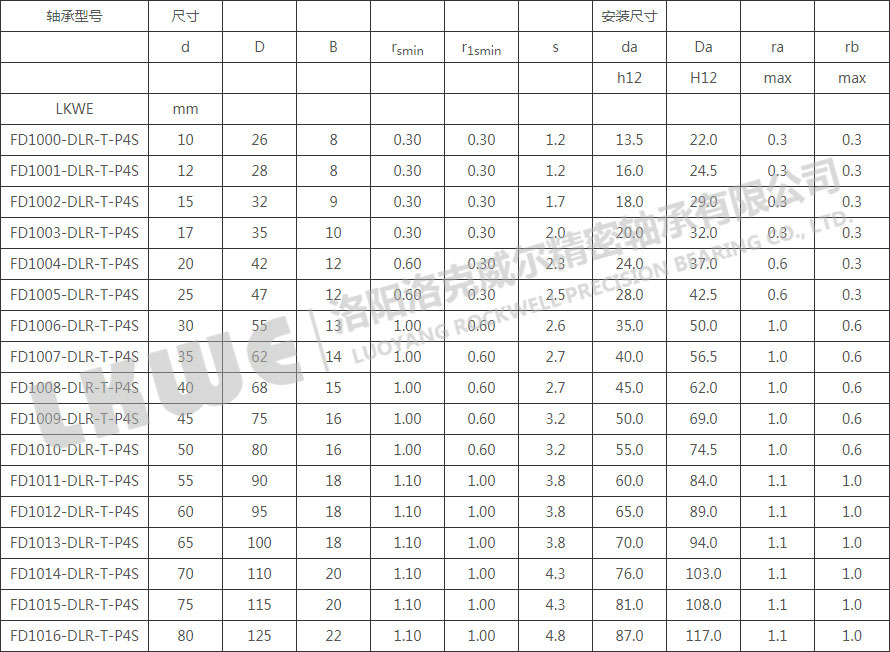 FD直接潤滑浮動(dòng)變位軸承型號(hào)參數(shù)表