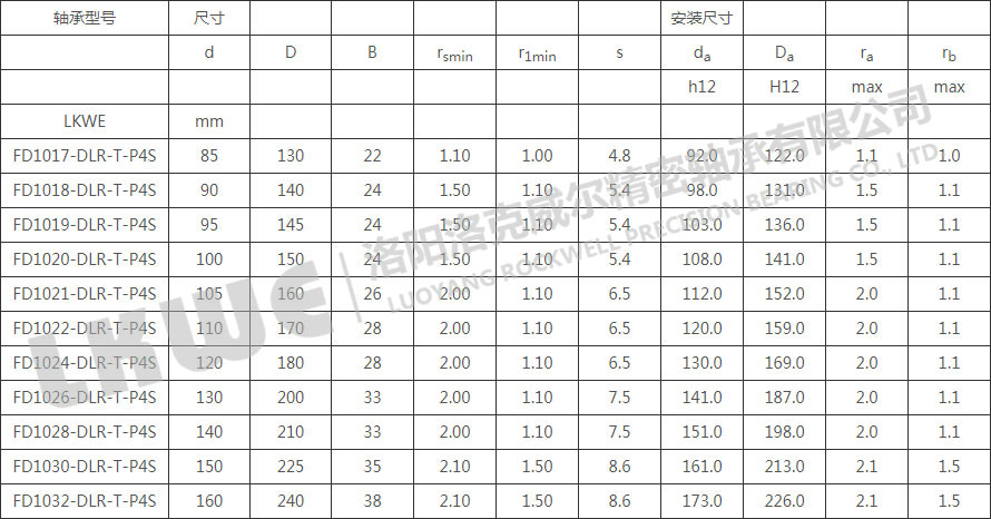 FD直接潤滑浮動(dòng)變位軸承型號(hào)參數(shù)表