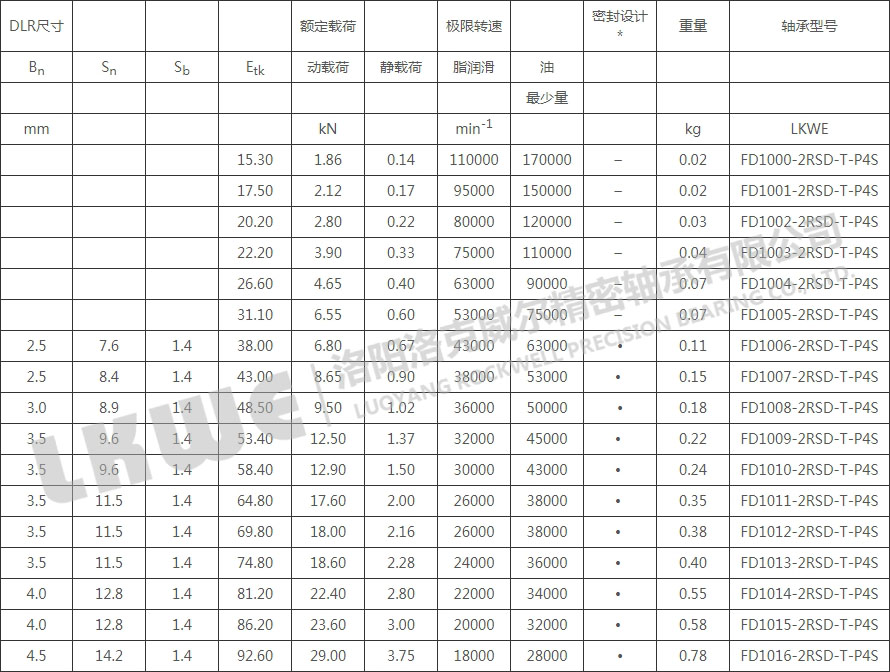 FD密封浮動軸承型號參數(shù)表