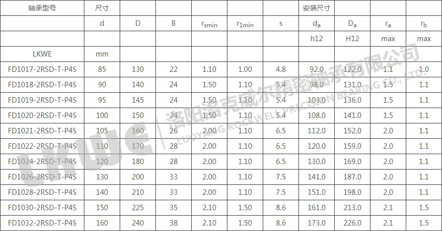 FD密封浮動軸承型號參數(shù)表