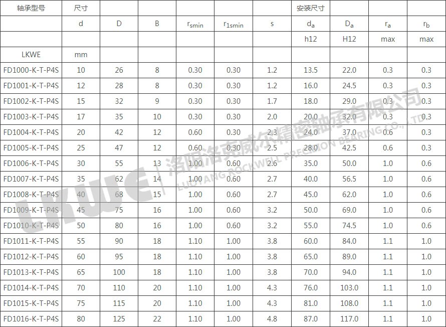 FD錐型內(nèi)孔浮動(dòng)軸承型號(hào)參數(shù)表