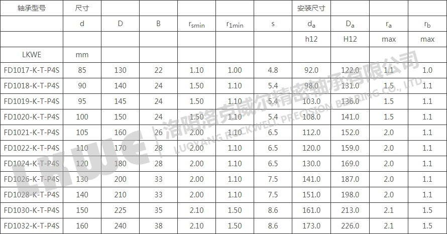 FD錐型內(nèi)孔浮動(dòng)軸承型號(hào)參數(shù)表