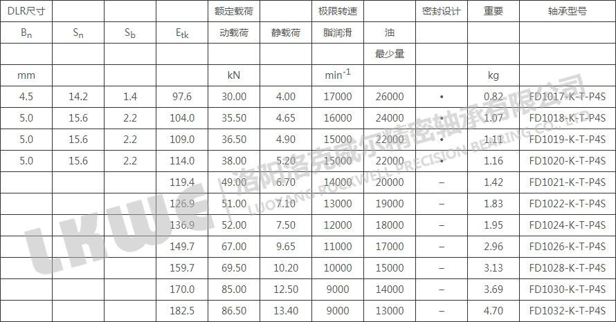 FD錐型內(nèi)孔浮動(dòng)軸承型號(hào)參數(shù)表