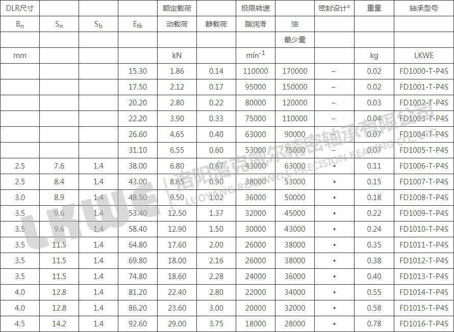 FD10高速浮動(dòng)軸承型號(hào)參數(shù)表