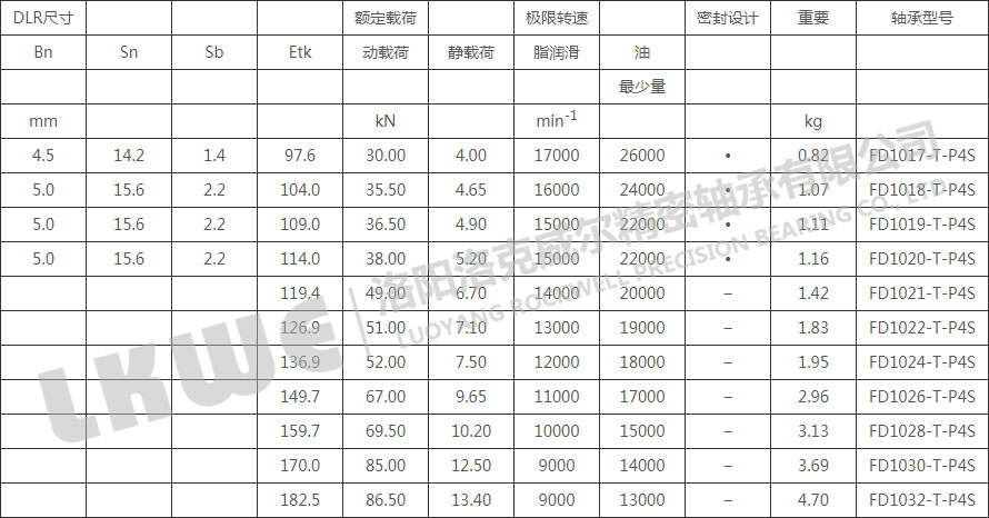 FD10高速浮動(dòng)軸承型號(hào)參數(shù)表